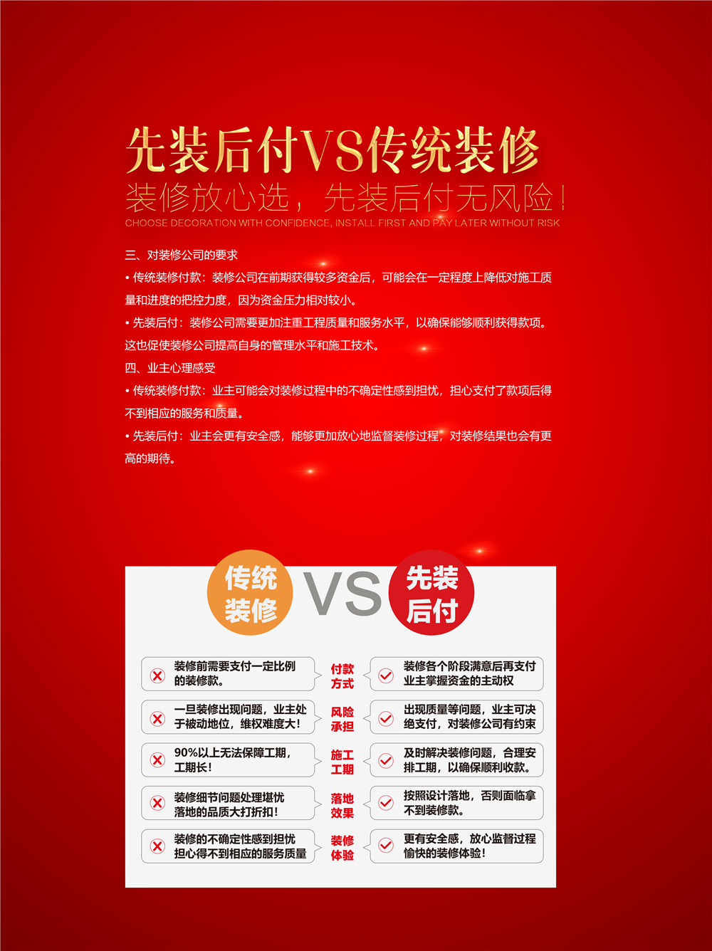 先装修后付款-包管-3.jpg